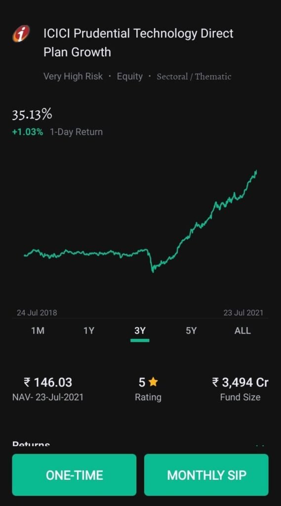 Groww-app-me-invest-kaise-kare.