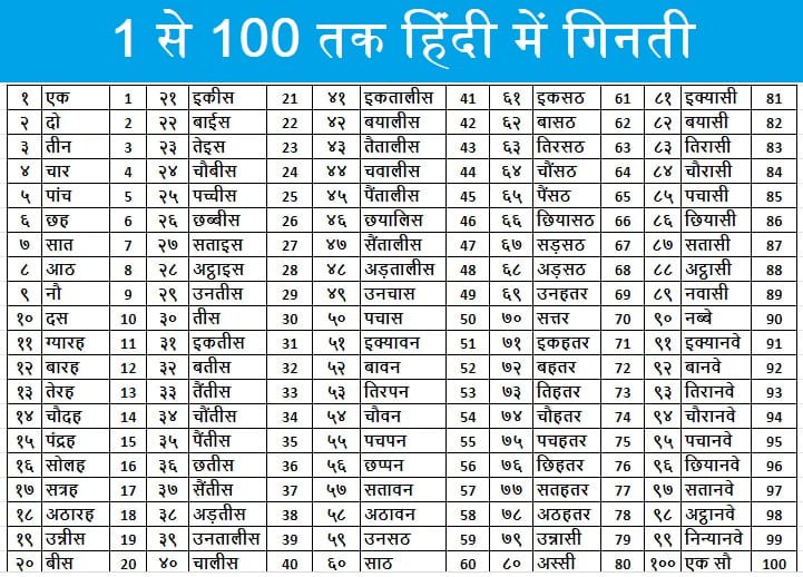1 से 100 तक हिंदी में गिनती, hindi-ginti-1-to-100